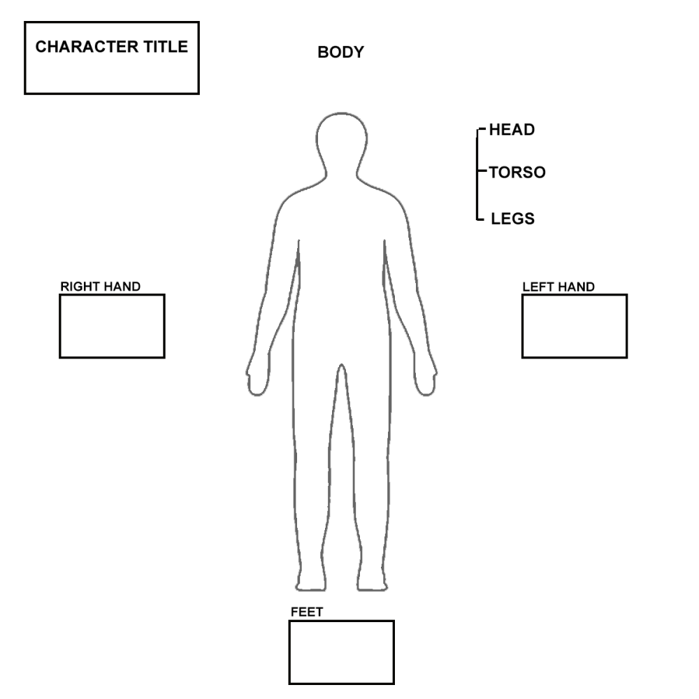 characterOutfitLayout
